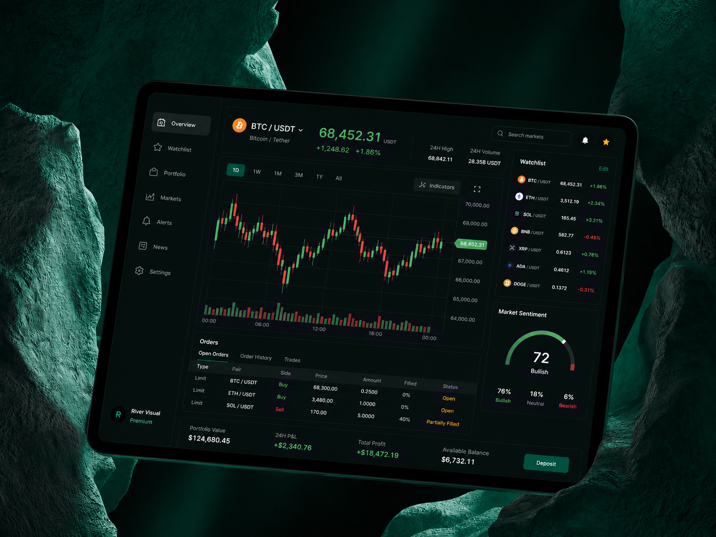 Dasbor portal mitra MarketsVox