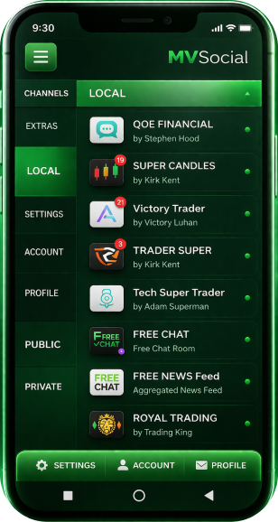 Follow top performers, share strategies, and leverage the collective intelligence of the MarketsVox community.