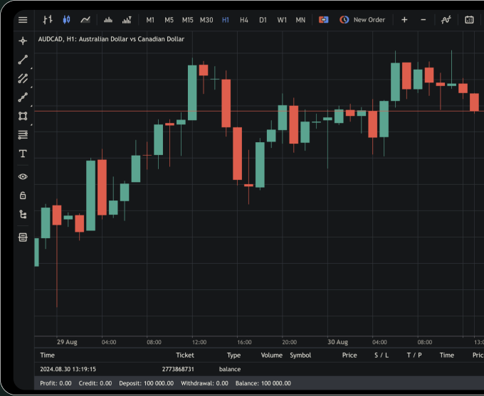 Partner portal trading dashboard showing candlestick market data